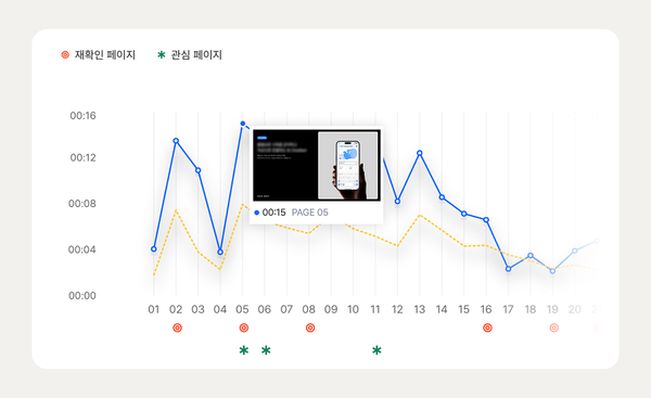 피트페이퍼로 제품처럼 포트폴리오 분석하고 개선하기